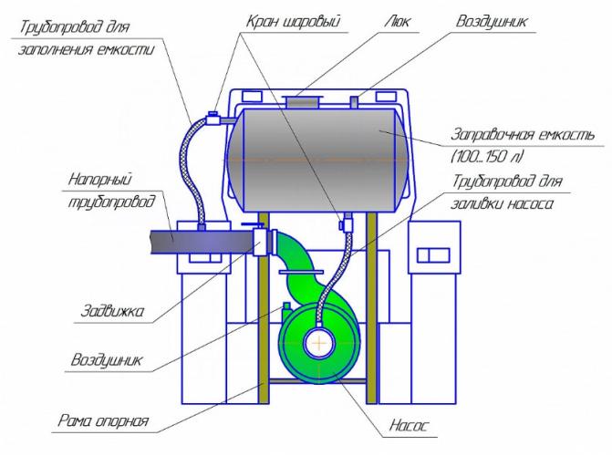 Порядок запуску насоса від приводу ВОМ