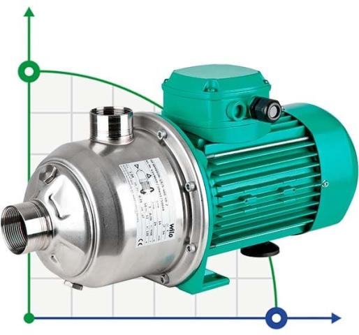 WILO MHI406-1/E/1-230-50-2 насос  многоступенчатый для водоснабжения