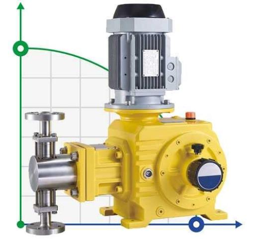 BSR 100/7.5 AISI 304 плунжерный дозирующий насос