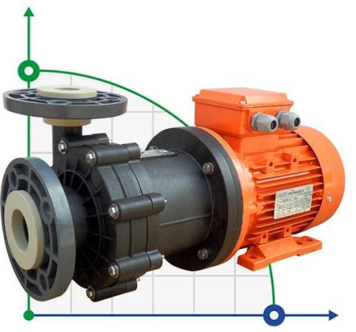 Насос для химии ADM 15 PVDF/TF/2HP/2800RPM с магнитной муфтой