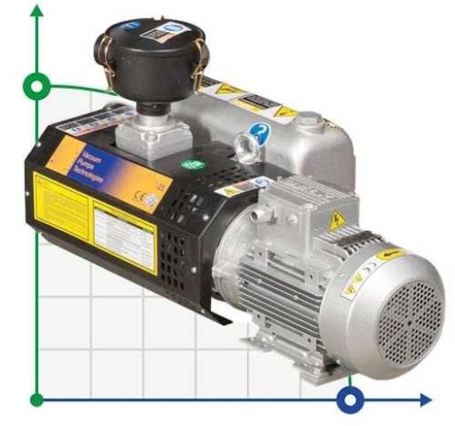 Вакуумный насос Zinisan ZYVP-025-M/0,75 масляный одноступенчатый