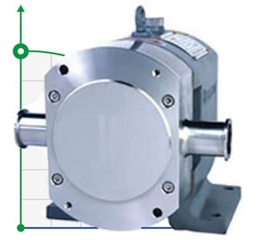 150TLS12-150C кулачковый насос для мороженого, молока, дрожжевой суспензии