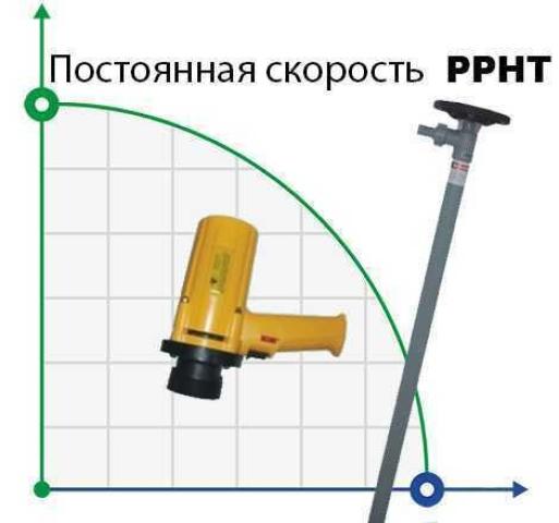 Насос для бочек BTS-SB-880W+PPHT-HP-1200mm (с постоянной скоростью)