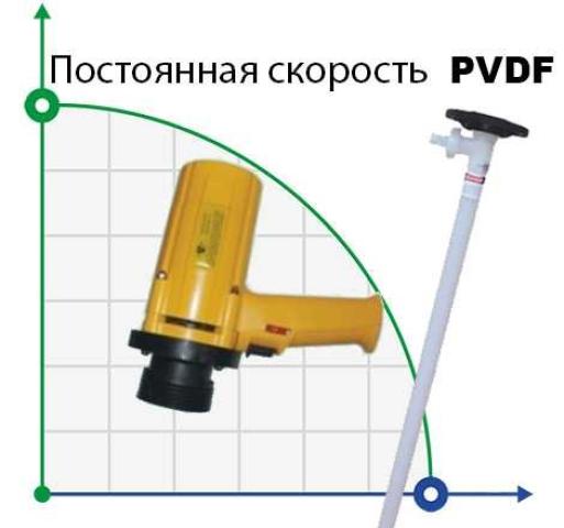Насос для бочек BTS-SB-1100W+PVDF-HP-1500mm (с постоянной скоростью)