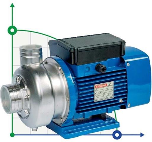 Центробежный насос Speroni WX 300-A/2,2