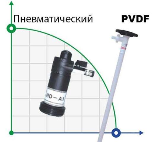 Насос для бочек BTS-HD-A1+PVDF-1000mm (с пневмоприводом)