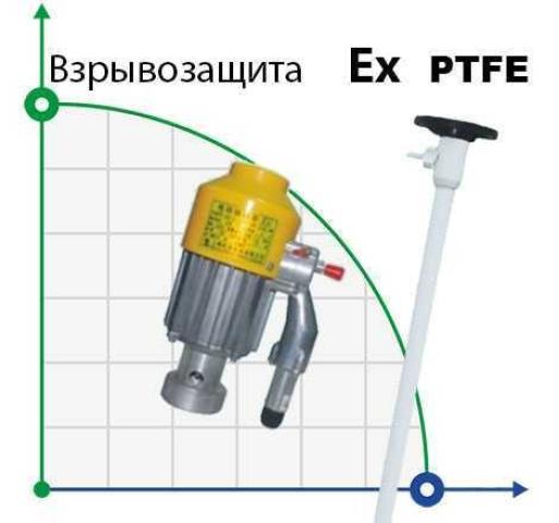 Насос для бочек BTS-HD-EX2-V+PTFE-700mm