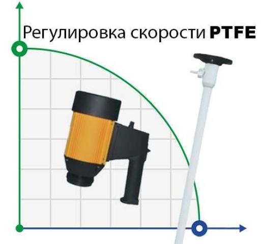 Насос бочковой BTS-HD-E2-V+PTFE-HP-1000mm (с регулировкой скорости)