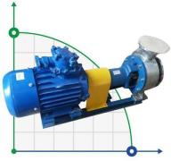 Насос BTS 160-20