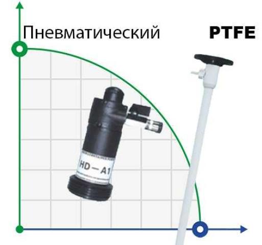 Насос для бочек BTS-HD-A1+PTFE-HP-1500mm (с пневмоприводом)