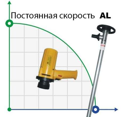 Насос для бочек BTS-SB-880W+AL-HP-700mm (с постоянной скоростью)