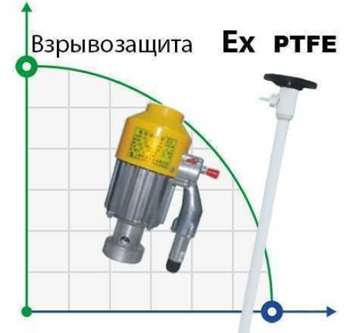 Насос для бочек BTS-HD-EX2-V+PTFE-HP-1000mm