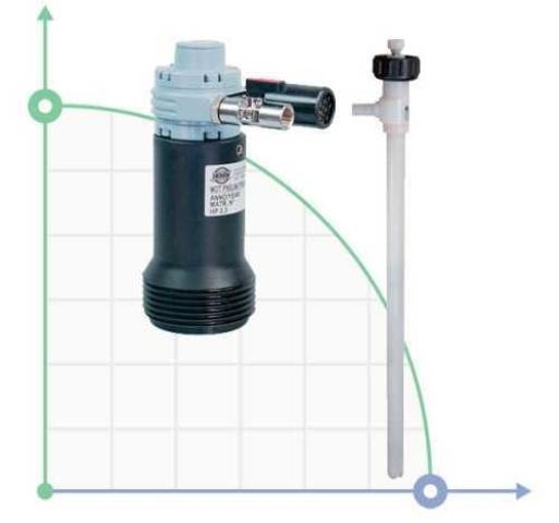 Насос TR F-PN, PVDF, L. 900 MM