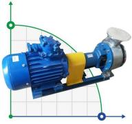 Насос BTS 150/20