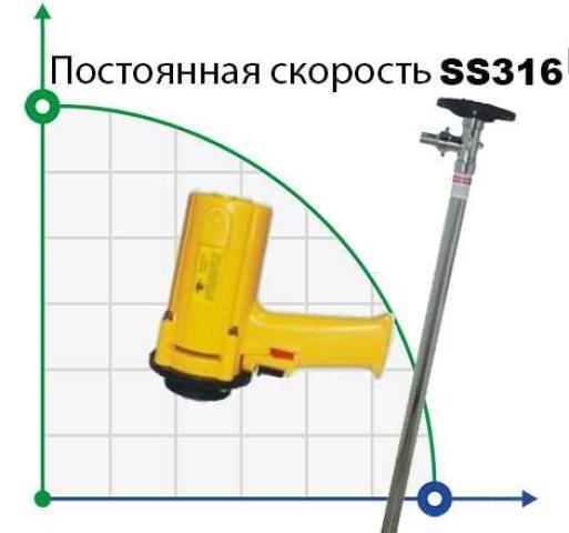 Насос бочковый BTS-SB-550W+SS316L-HP-1500mm (с постоянной скоростью)