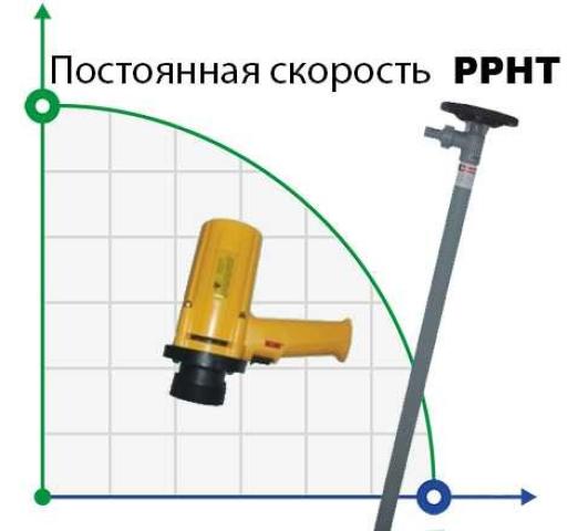 Насос для бочек BTS-SB-880W+PPHT-1000mm (с постоянной скоростью)