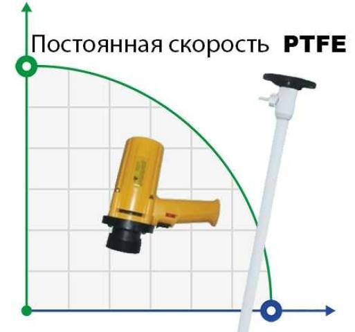 Насос для бочек BTS-SB-880W+PTFE-HP-1000mm (с постоянной скоростью)