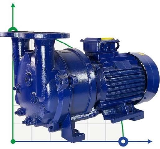2BV5111 вакуумный насос для выпарки