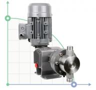 Плунжерный насос-дозатор PDM-P AP 220/3 400/3/50 0,25