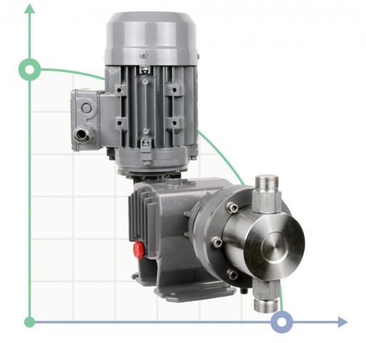 Плунжерный насос-дозатор PDM-P AP 220/3 400/3/50 0,25