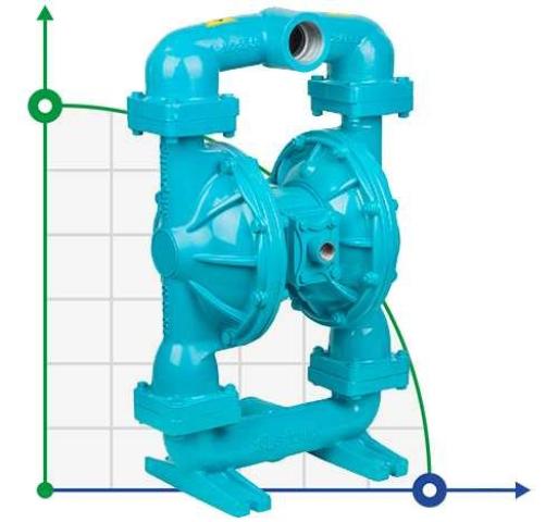Химически стойкий насос DP 20 SS/T