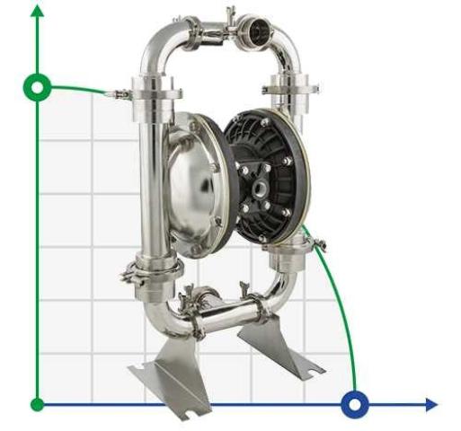 Насос для перекачки соков DP 20 SC/T-VDP 20 SC/T-V