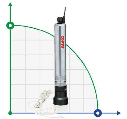 Насос для скважин AL-KO TBP 6000/7