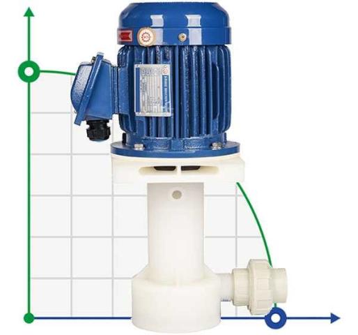 QP-40SK, GFRPP-1,5 kW, 290 l/min, 13m центробежный насос для гальваники