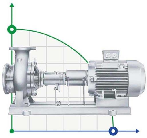 Насос для термомасла ALLWEILER NTT 50-250/01/224 U5A-W4 высокотемпературный