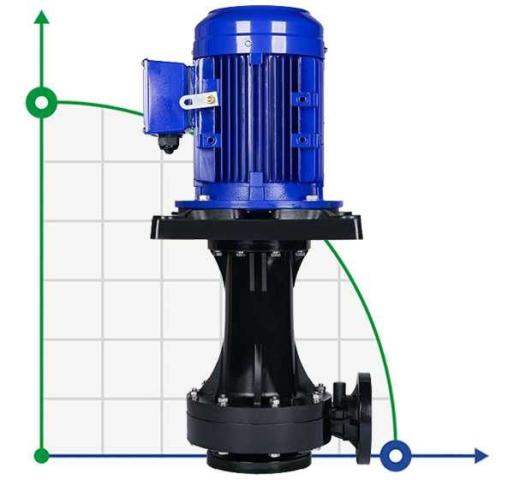 QHD-40SK, GFRPP-1,5 kW, 400 l/min, 18m химический насос кислоты