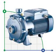 Насос центробежный 2CP 40/180B
