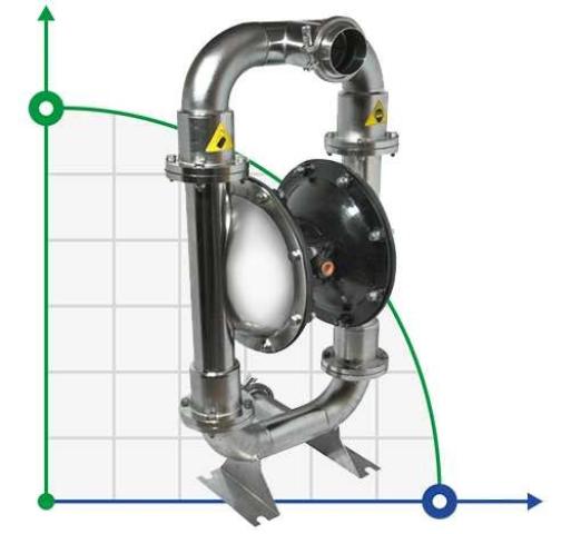 Насос мембранный нержавеющий DP 30 SC/SN - SC/N - SC/B