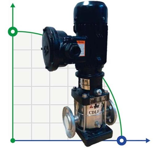 CDLF 32-40, AISI 316, Ex насос для спирта взрывозащищенный