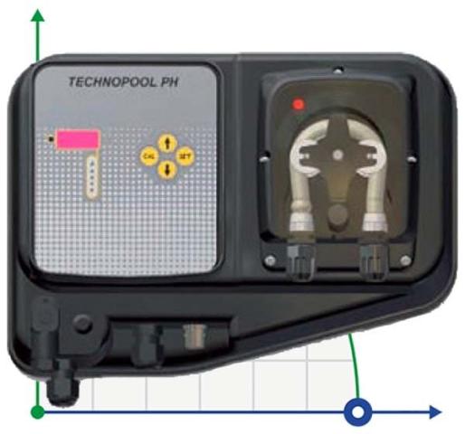 TECHNOPOOL PН 3-1 230V Santoprene станция автоматического дозирования