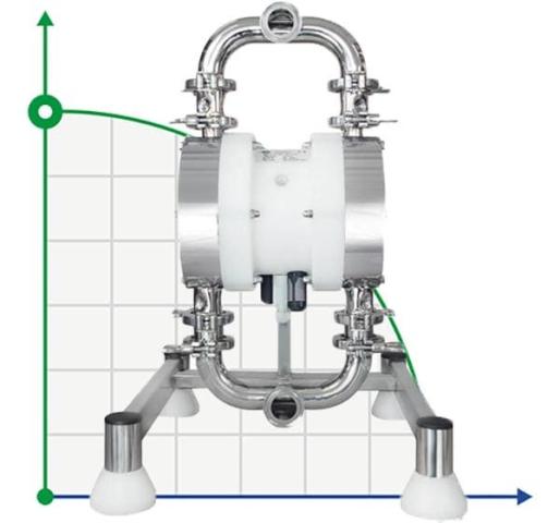 Фармацевтический Мембранный насос SANIBOXER 100