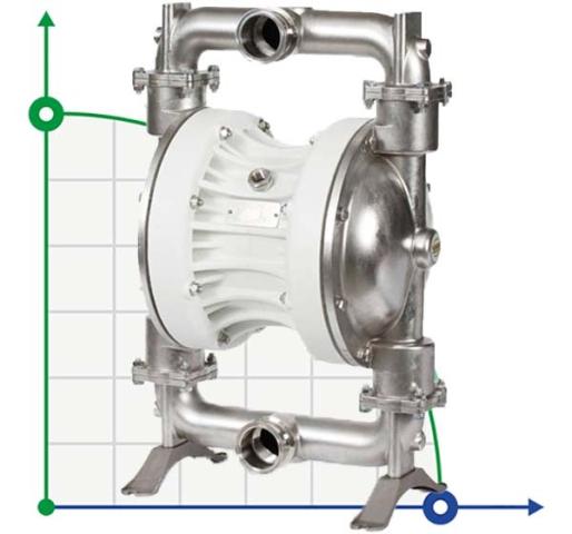 Пищевой Мембранный насос FOODBOXER 502