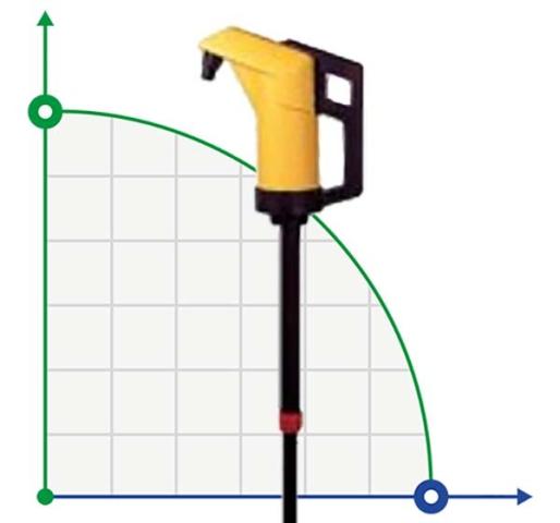 Ручной роторный насос JESSBERGER JP-04 для агрессивных жидкостей кислот, щелочей