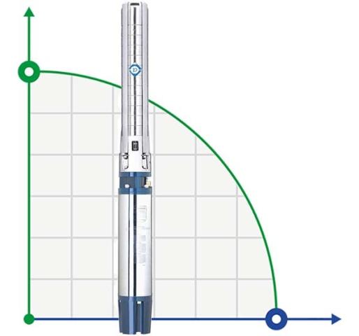 Насос центробежный 380В 11кВт H 84(47)м Q 1300(1000)л/мин Ø145мм колеса нерж сталь+пульт DONGYIN