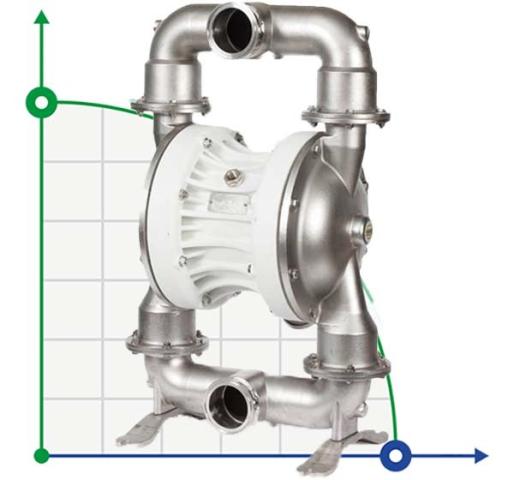 Пищевой Мембранный насос FOODBOXER 503