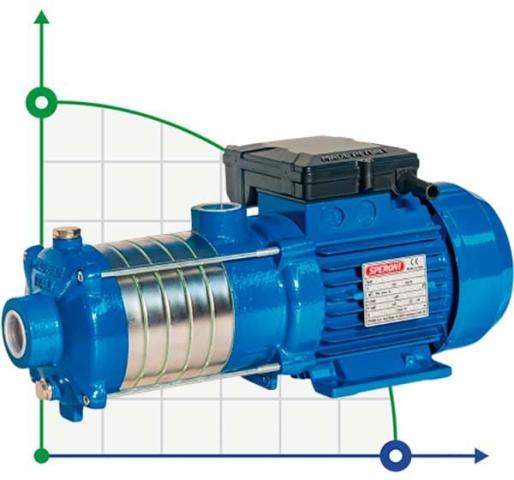 Насос центробежный Speroni RXM 2-5 многоступенчатый горизонтальный