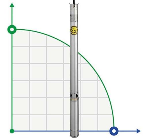Погружной глубинный насос 4 дюйма ATEX ASTRA EX 28, 220V