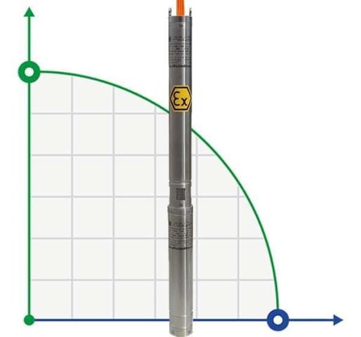 Погружной глубинный насос 3 дюйма ATEX 316 TREINCH EX SLOPE RISER 40-15, 380V