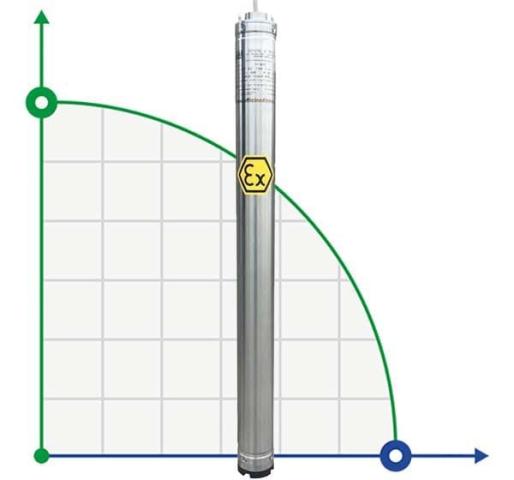Погружной скважинный насос 3 дюйма ATEX 99 ID TREINCH EX 25-20, 380V