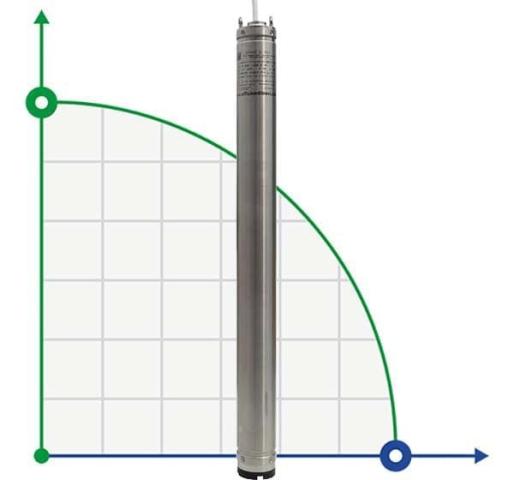 Погружной скважинный насос 3 дюйма 99 BE TREINCH 25-20, 380V