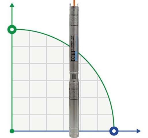 Погружной скважинный насос 3 дюйма BE TREINCH 55-25, 380V