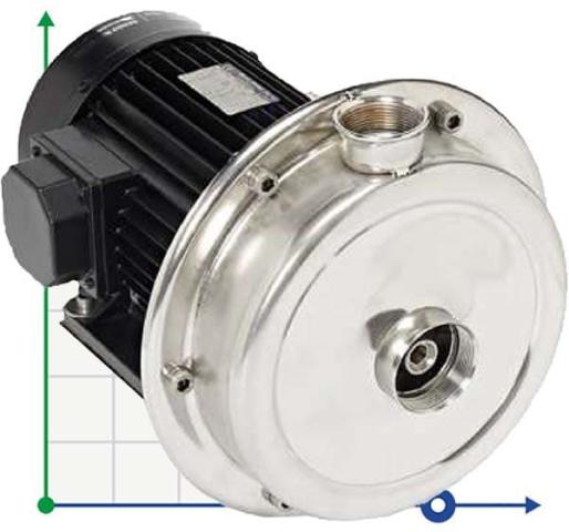 ATEX FL EX C175-12, 380V насос снят с производства