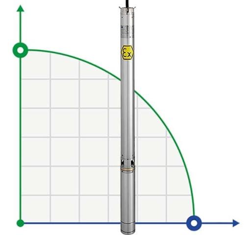 Погружной скважинный насос 4 дюйма ATEX ID BETA EX 9, 220V для углеводородов