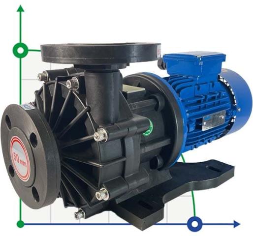 Герметичный насос с магнитной муфтой MP-HX-553 GFRPP, 510L/min, 30,6m, 380V, ABLE Motor