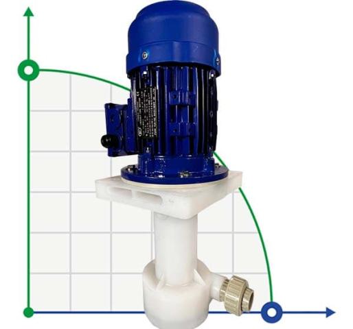 QP-25SK-1/25VP, CFRETFE-0,37kW, 150L/min, 8m насос для электролитов