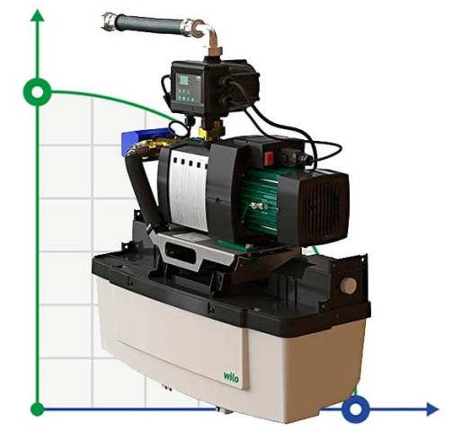 Утилизатор дождевой воды Wilo-RAIN1-25 EM